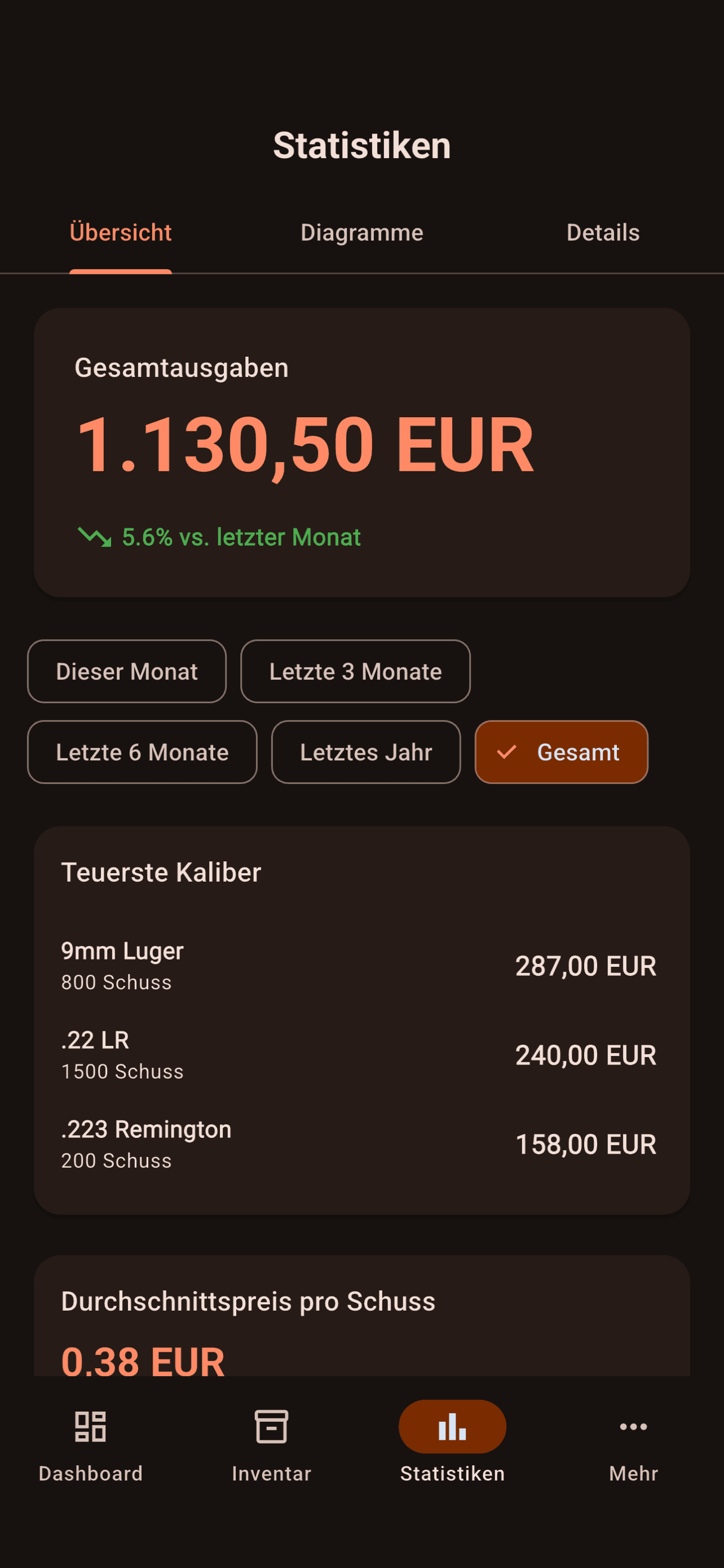 Analyseübersicht mit Kostenkennzahlen