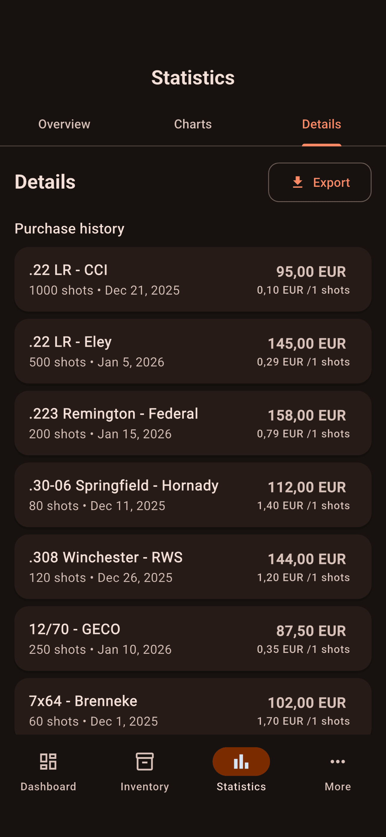 Pro analytics detail panels