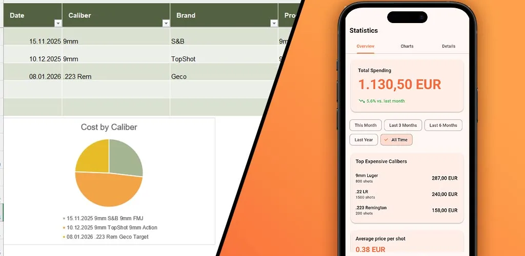 Ammunition Inventory Management: Excel or an App?