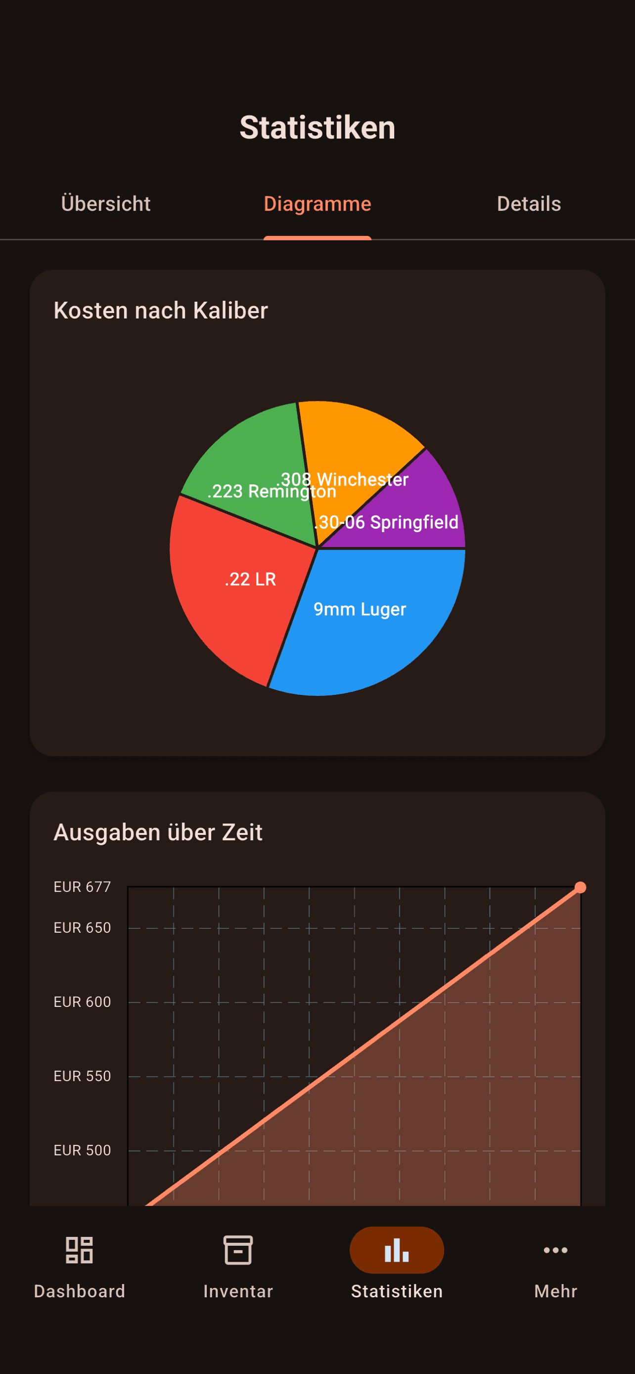 Analysediagramme Screenshot