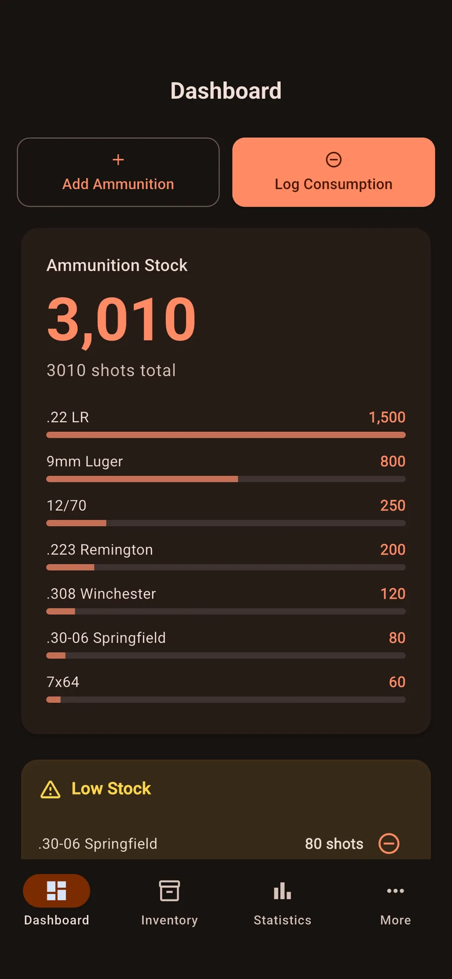 Dashboard screenshot