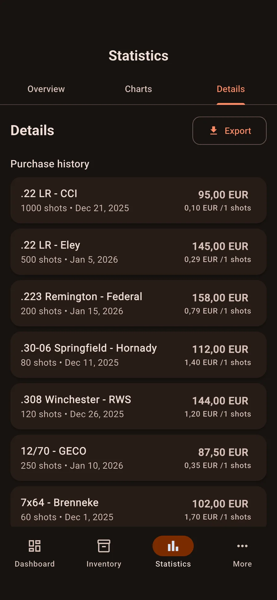 Pro analytics detail panels with restock recommendations
